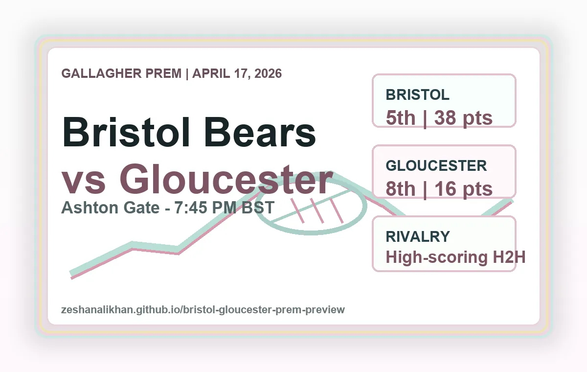Original Bristol Bears vs Gloucester Rugby preview graphic