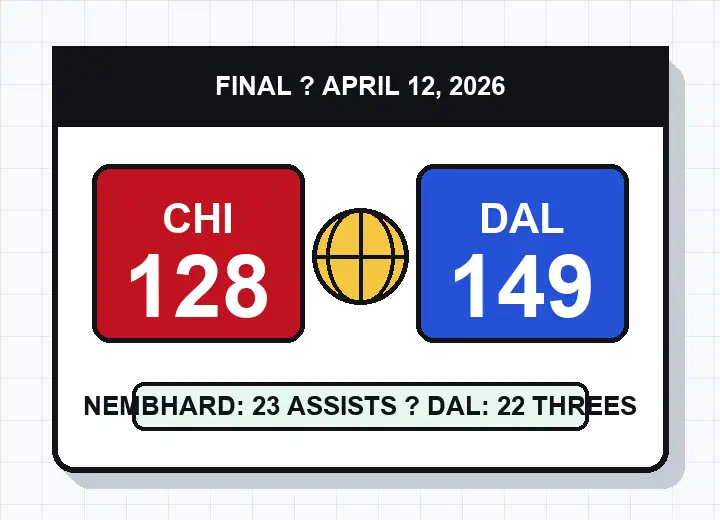 Illustrated Bulls Mavericks final score card