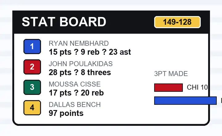 Illustrated Bulls Mavericks stat board