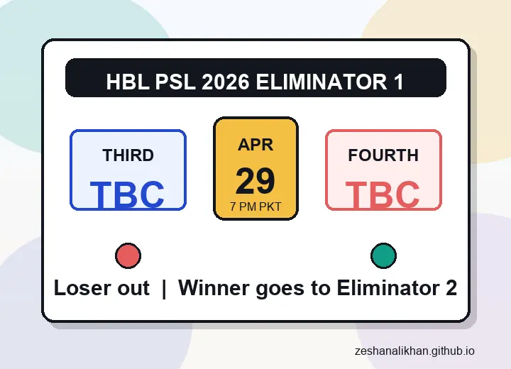 Original illustrated HBL PSL 2026 Eliminator 1 match card for Lahore