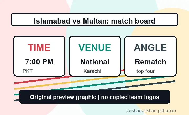 Illustrated PSL context board for Islamabad United vs Multan Sultans