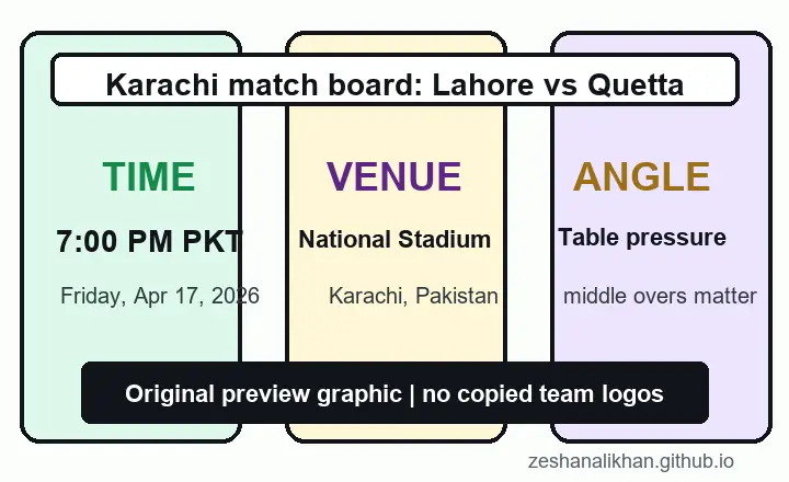 Illustrated PSL context board for Lahore Qalandars vs Quetta Gladiators