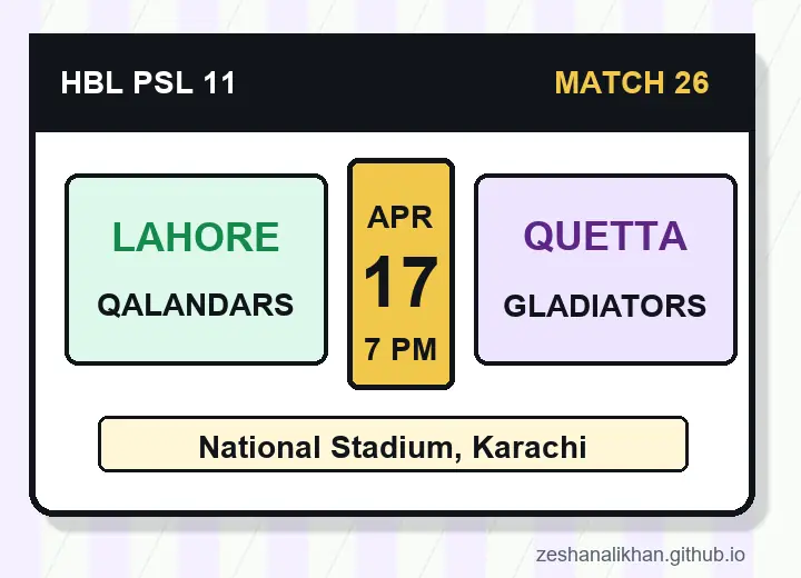Illustrated Lahore Qalandars vs Quetta Gladiators PSL match card