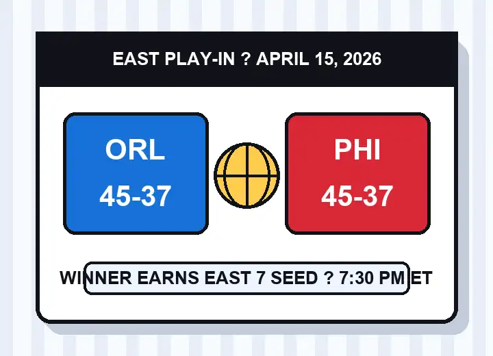 Illustrated Orlando Magic at Philadelphia 76ers Play-In matchup card