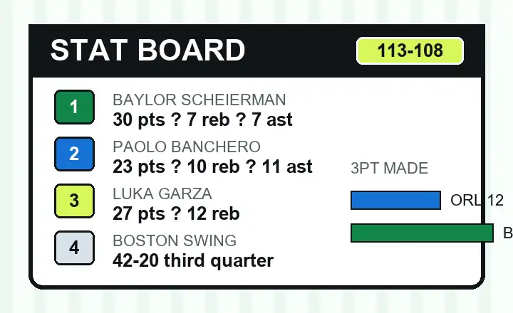 Illustrated Magic Celtics stat board