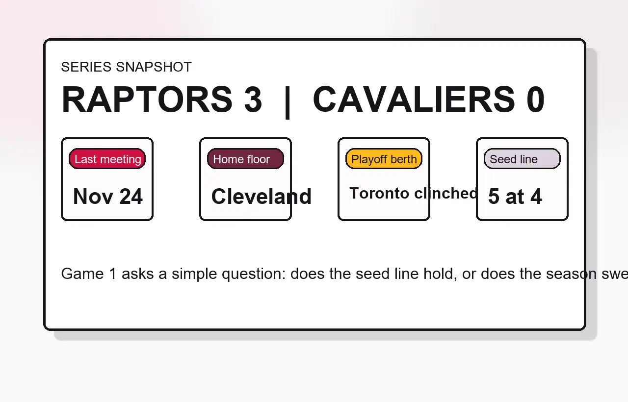 Illustrated series board for Raptors at Cavaliers showing the 3 to 0 season-series edge and Game 1 setup