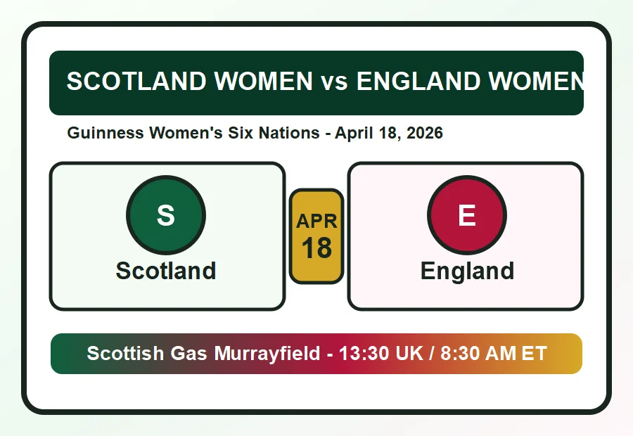 Original Scotland Women vs England Women rugby match preview graphic