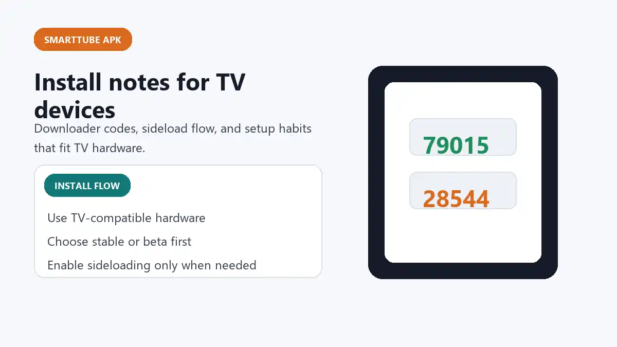 SmartTube install notes graphic showing TV device setup and downloader codes.