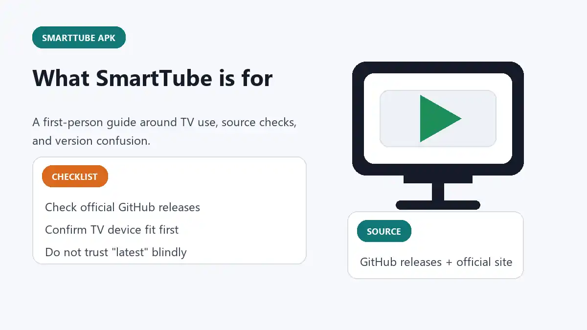 SmartTube APK article graphic focused on official source checks and TV device fit.