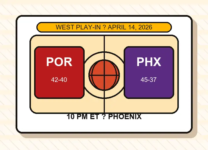 Illustrated Portland versus Phoenix play-in basketball matchup card