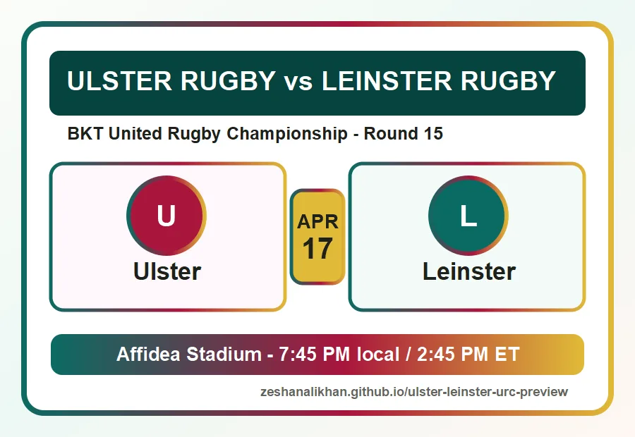 Original Ulster Rugby vs Leinster Rugby match preview graphic