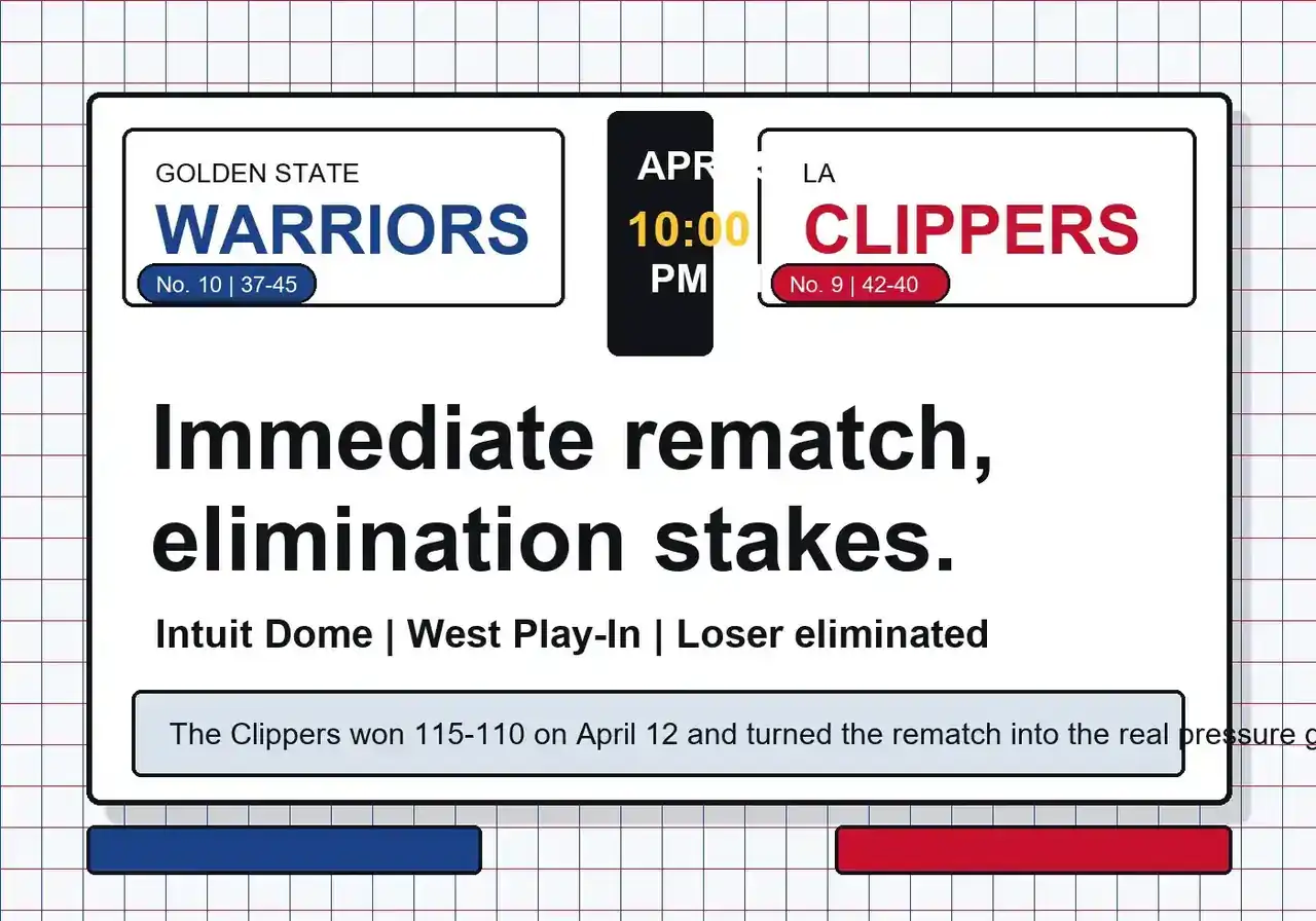 Illustrated Golden State Warriors at LA Clippers Play-In matchup card